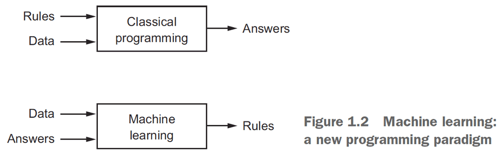 Figure 1.2