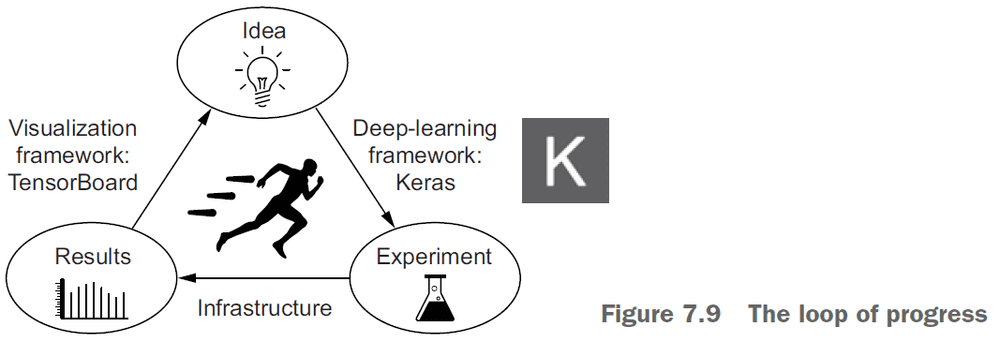 Figure 7.9