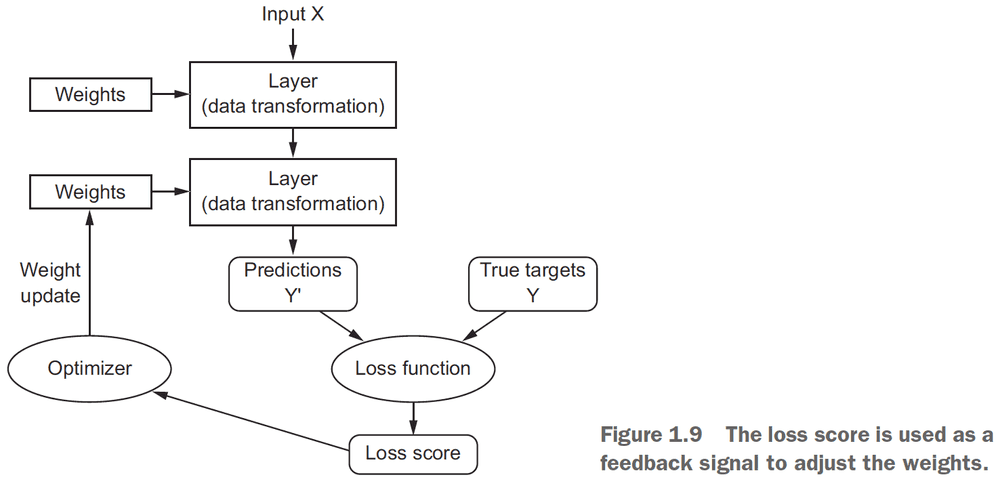 Figure 1.9