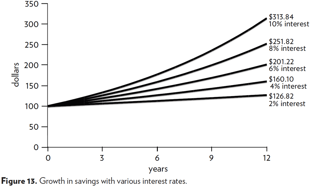 Figure 13