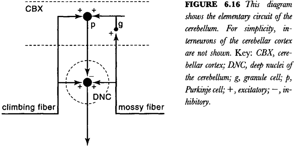 Figure 6.16