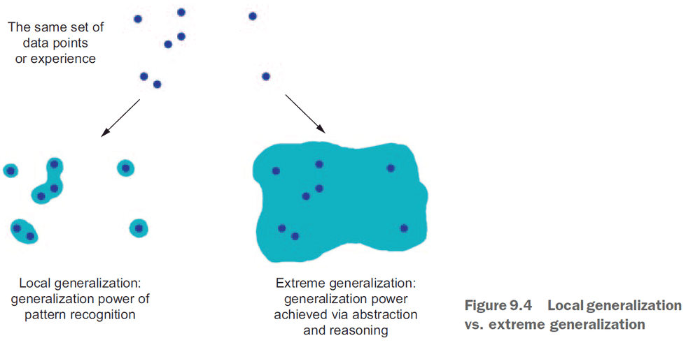 Figure 9.4