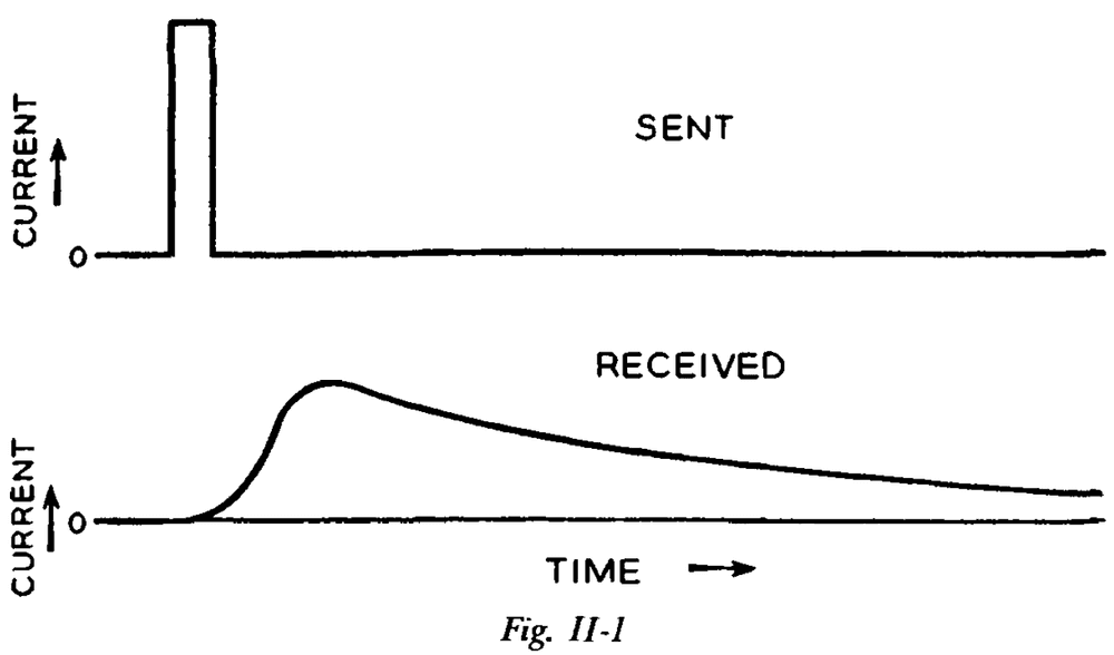 Figure 2.1