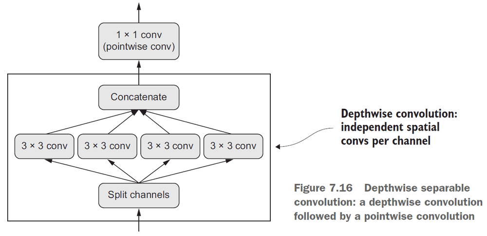 Figure 7.16