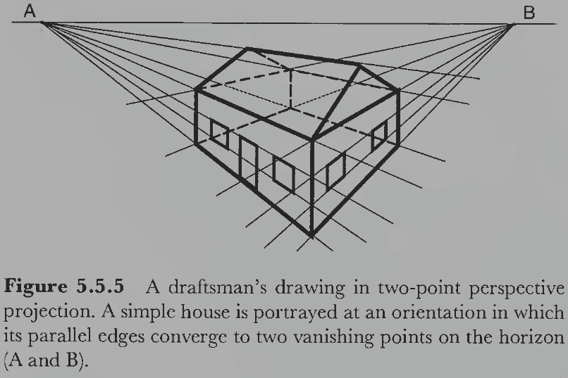 Figure 5.5.5